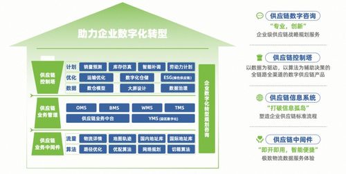 菜鳥蟬聯中物聯科技進步一等獎，數智化能力賦能行業持續領跑